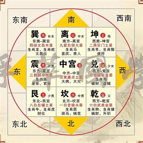 棺材煞|图解“阳宅十煞”与化解之法